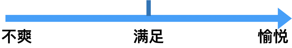 怎么保持心情愉悦？-廖秦的小屋