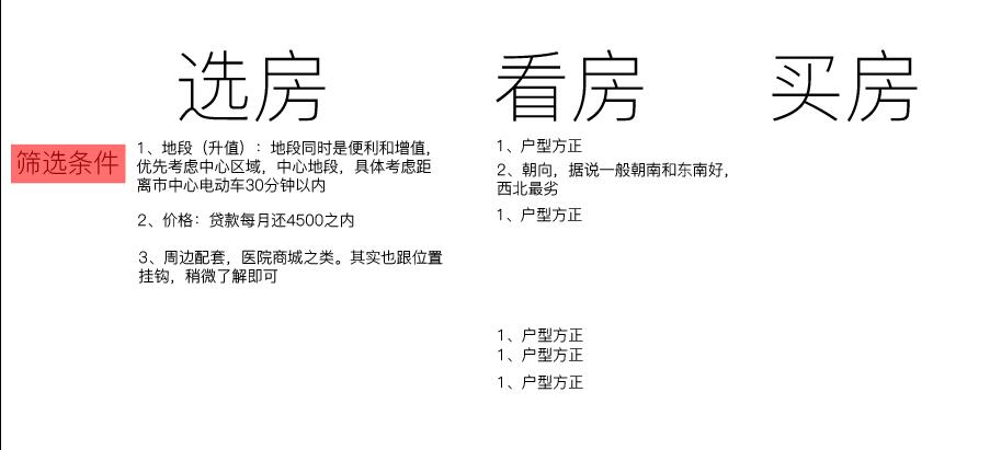 一次买房经历的反思-廖秦的小屋